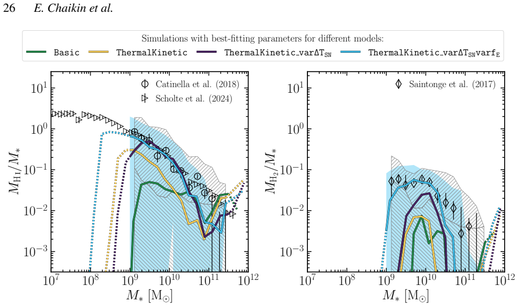 Figure 12