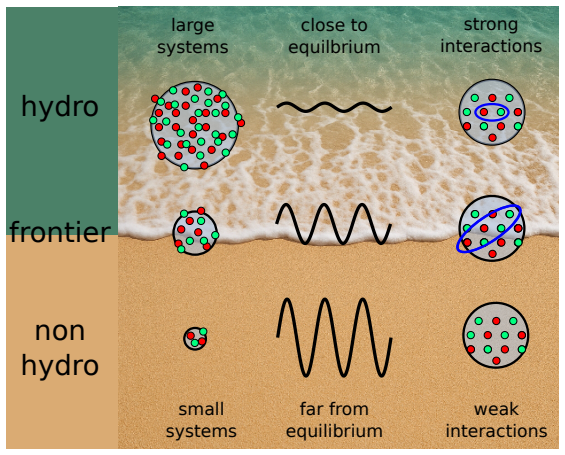 Figure 12