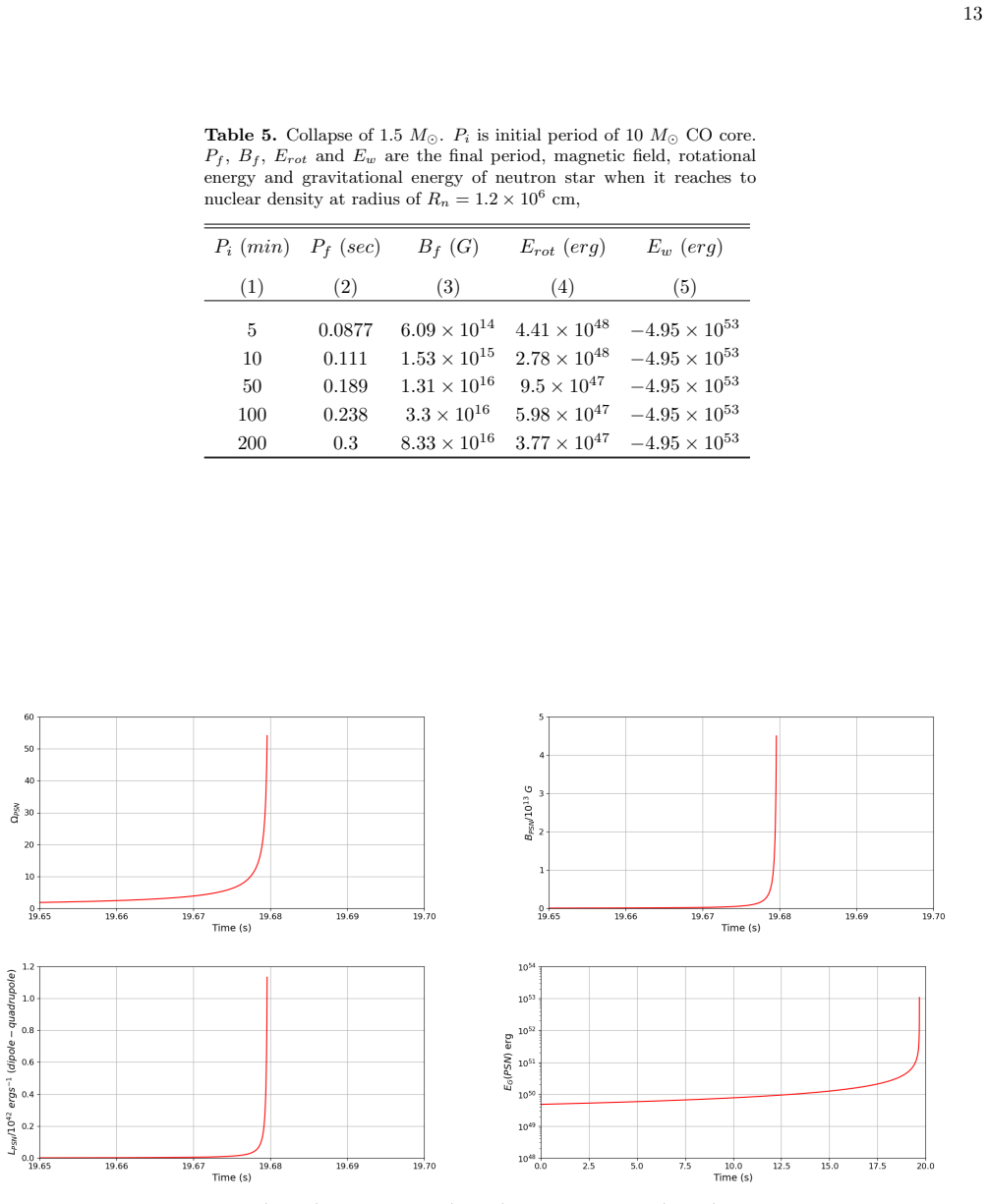Figure 8