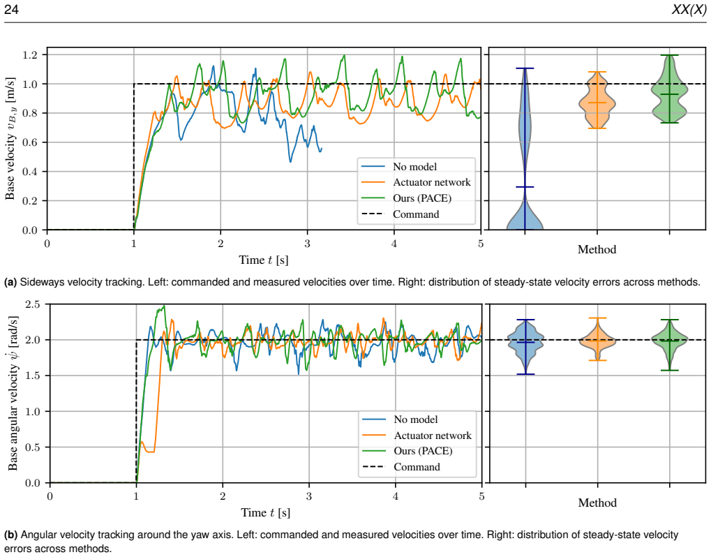 Figure 21