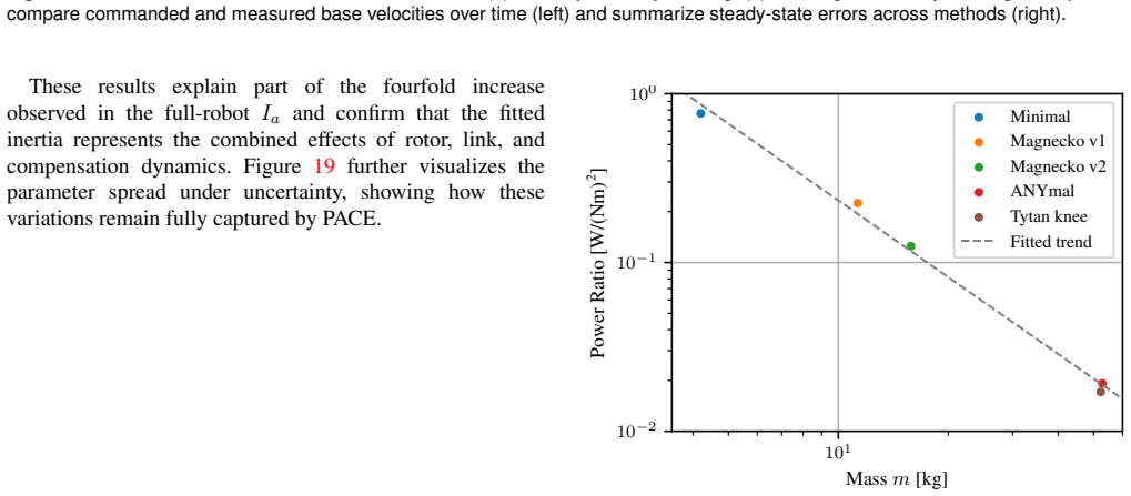 Figure 22