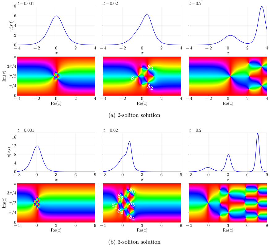 Figure 13