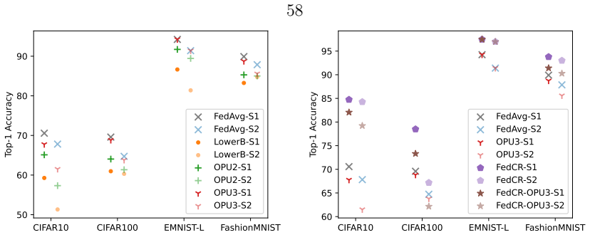 Figure 4.2