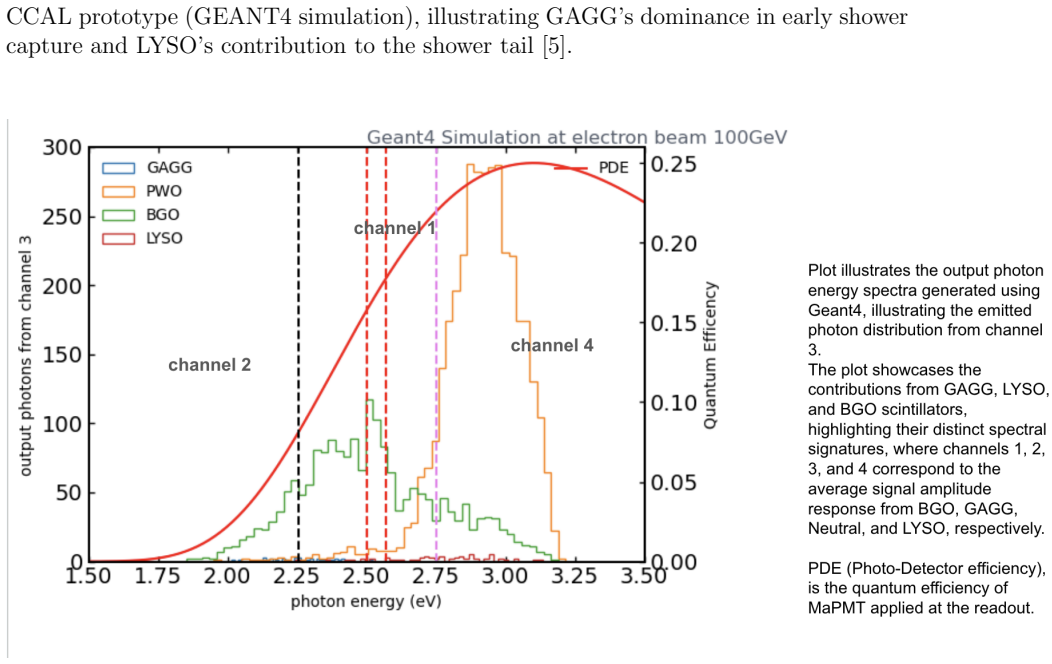 Figure 4.7