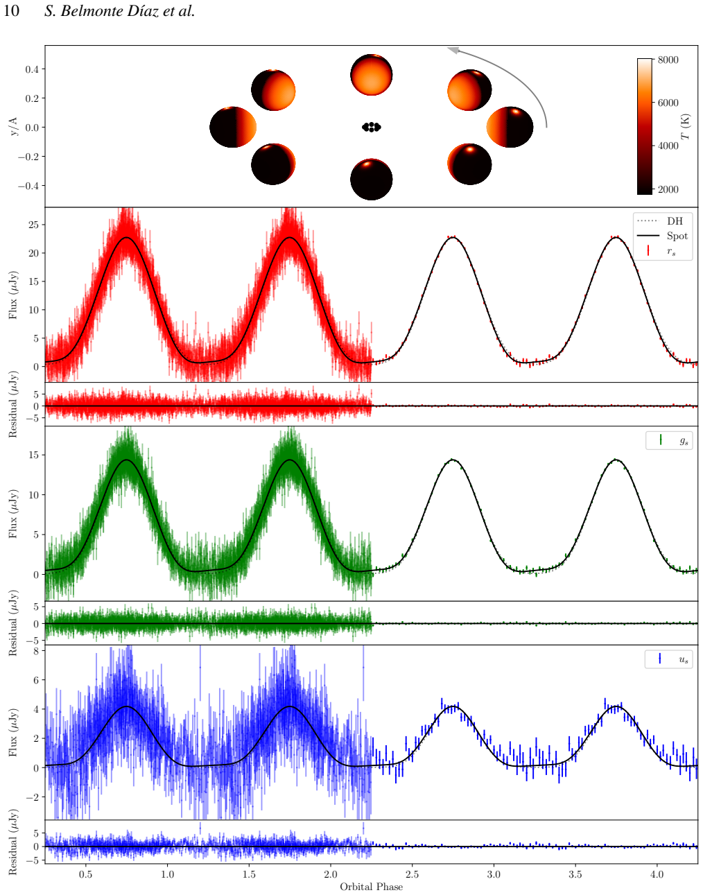 Figure 7