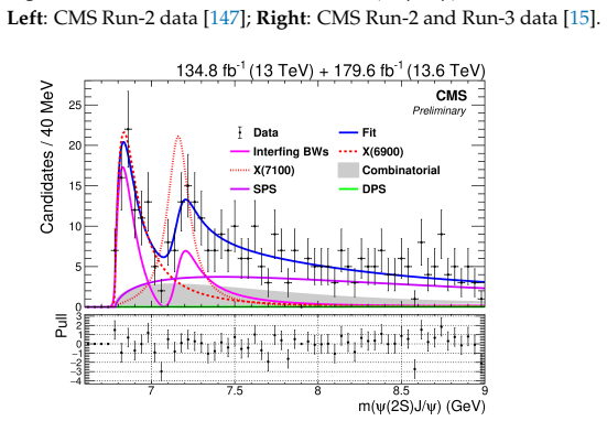 Figure 47