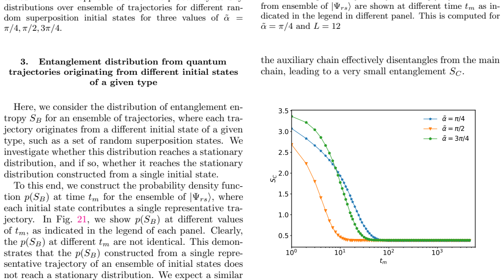 Figure 22