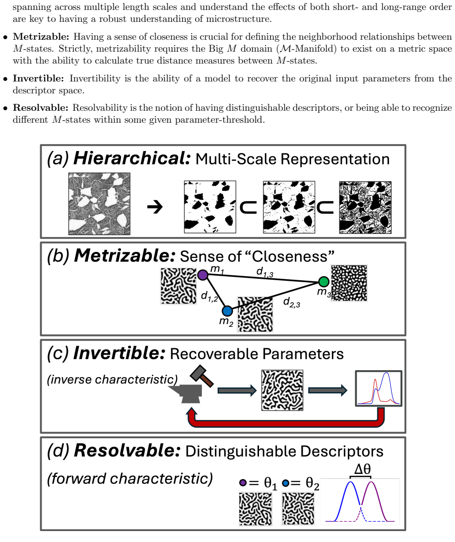 Figure 22