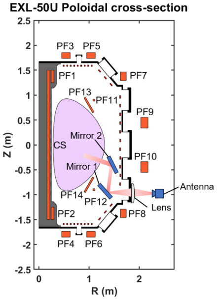 Figure 16