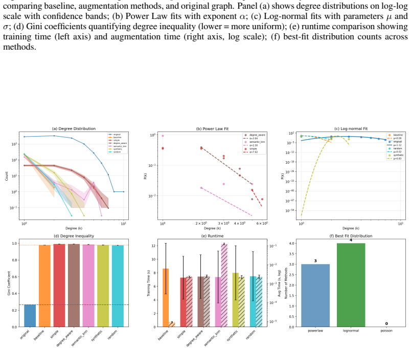 Figure 32