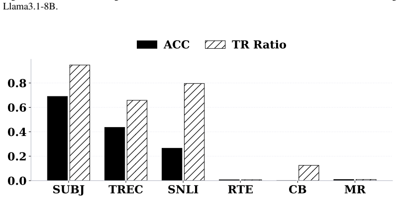 Figure 43
