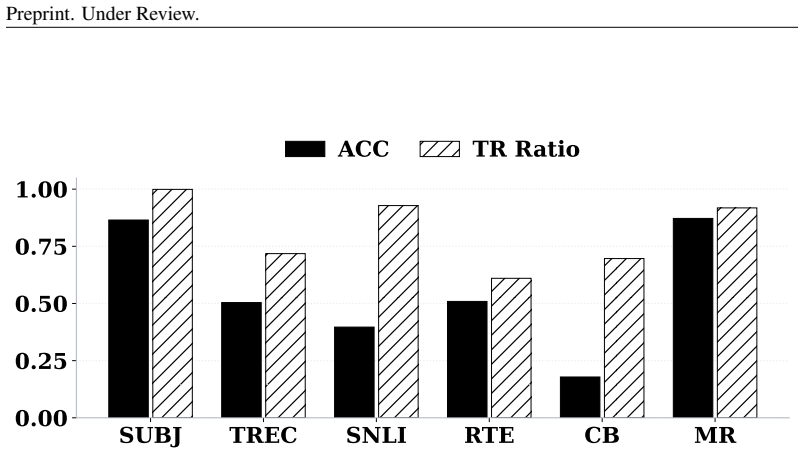Figure 44