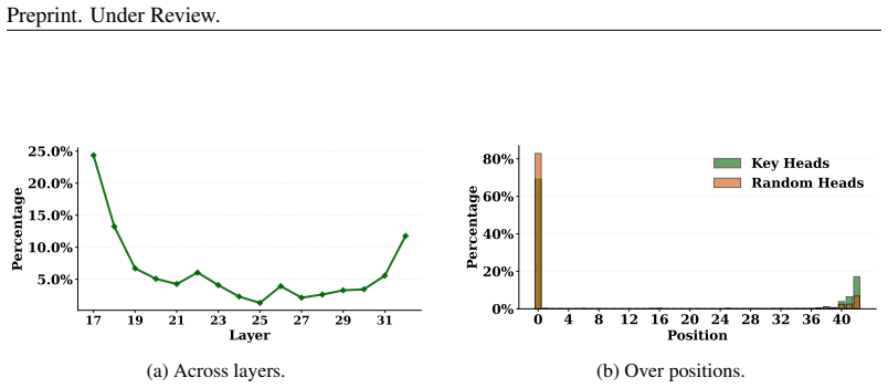 Figure 44