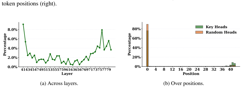 Figure 46