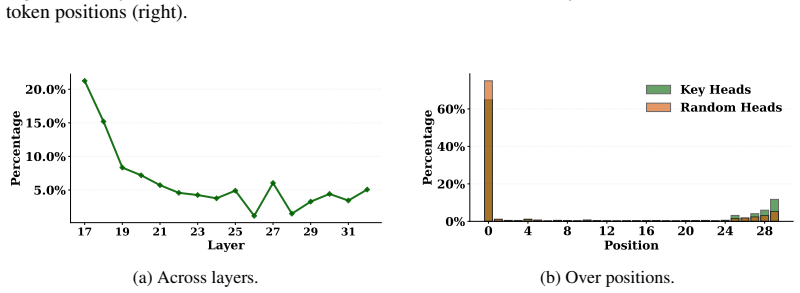 Figure 47