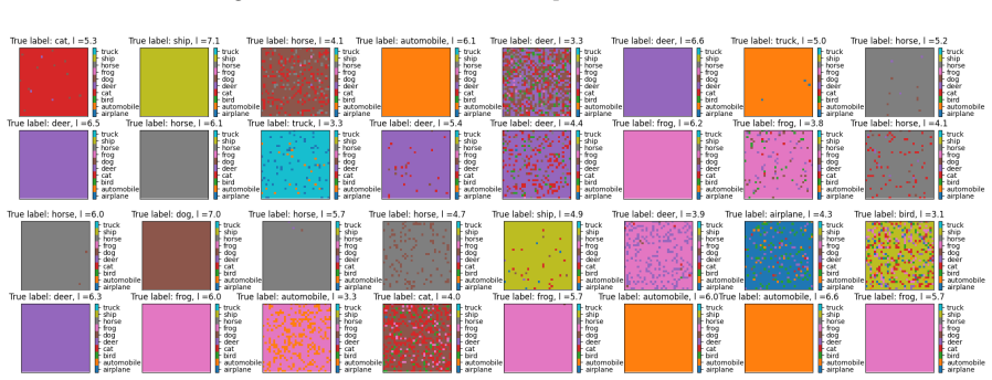 Figure 28