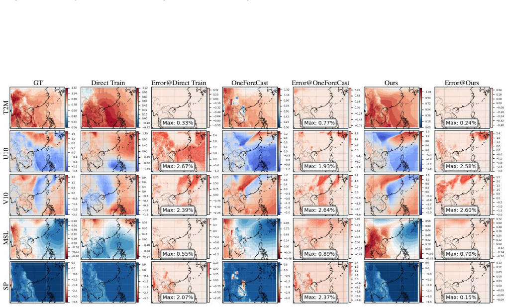 Figure 28