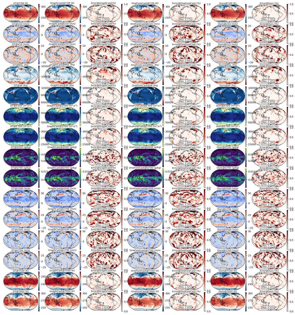 Figure 50