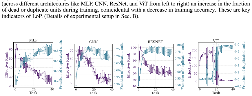 Figure 3.2