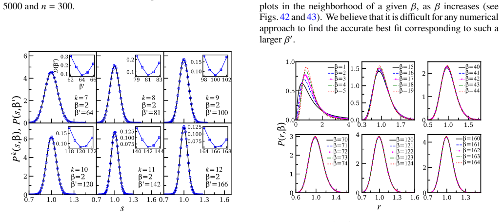 Figure 41