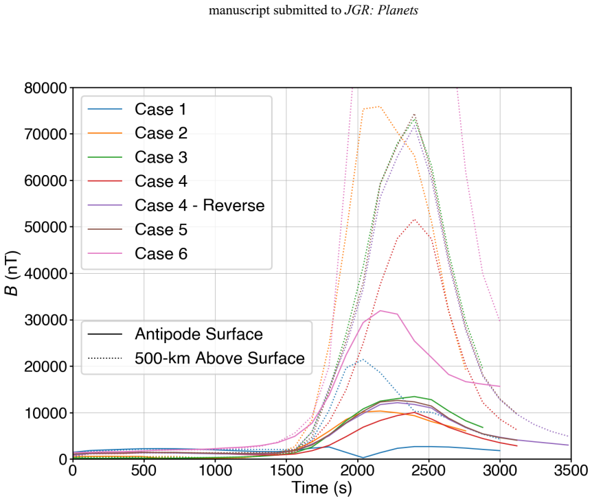 Figure 10