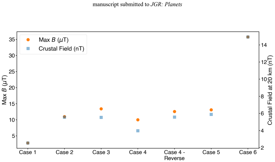 Figure 12