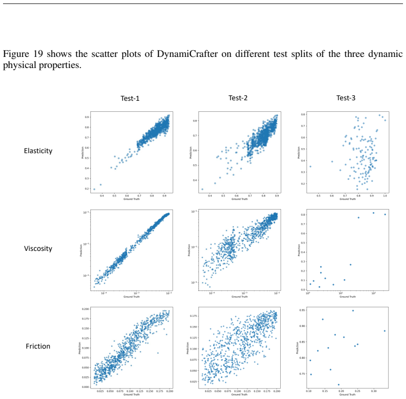 Figure 19