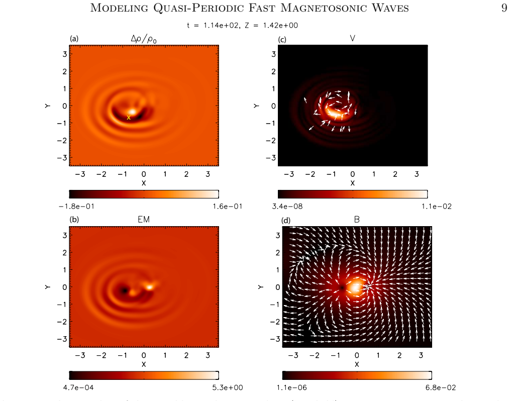 Figure 5