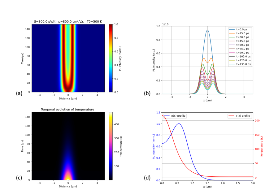 Figure 10
