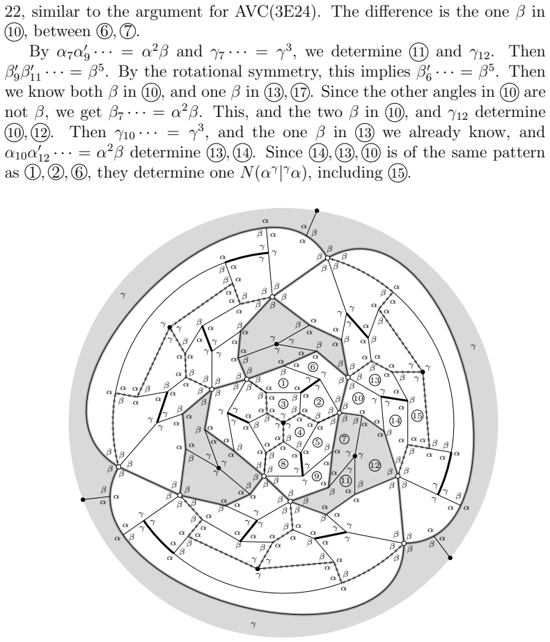 Figure 22