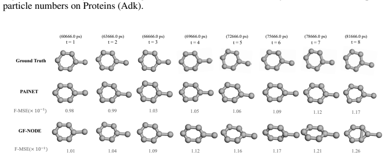 Figure 8