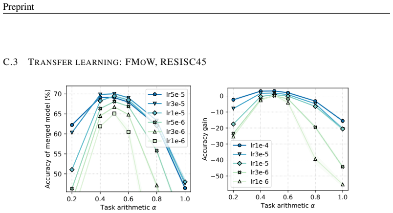 Figure 20