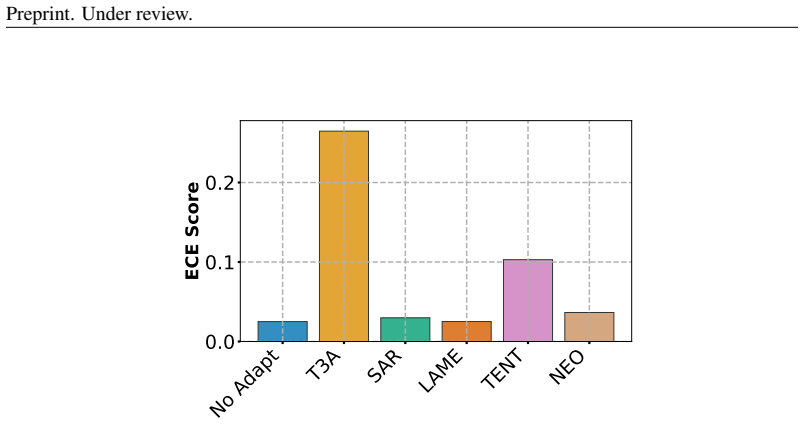 Figure 27