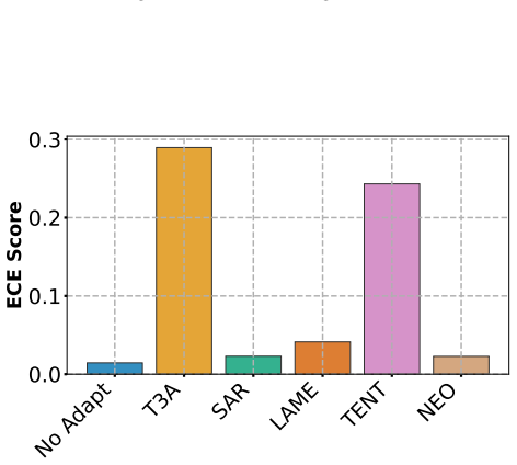 Figure 28