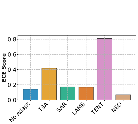 Figure 29