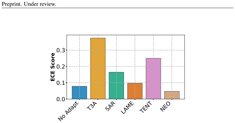 Figure 30