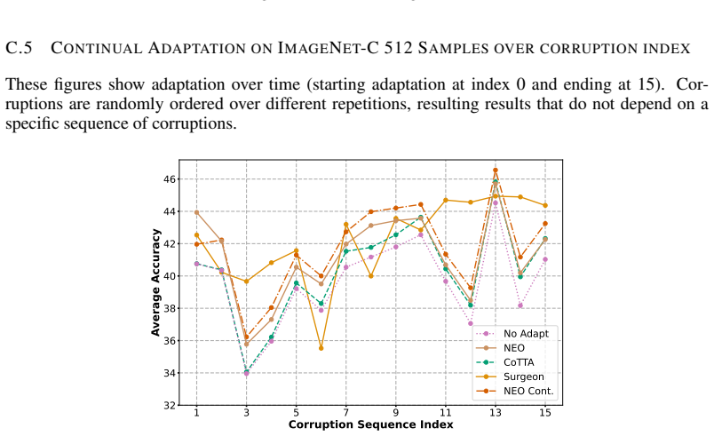 Figure 32