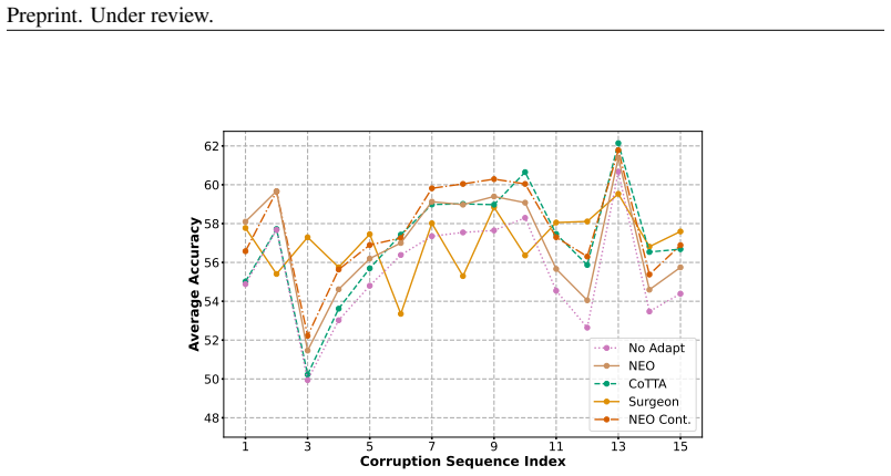 Figure 33