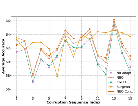 Figure 34