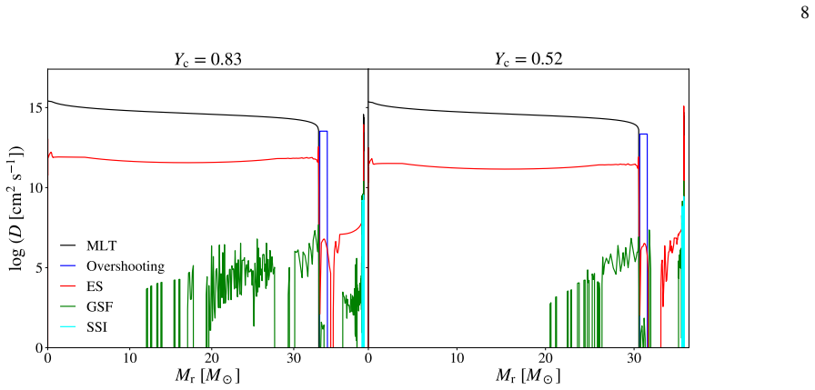Figure 9