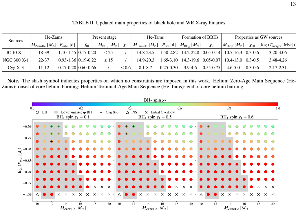 Figure 19
