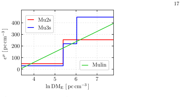 Figure 12