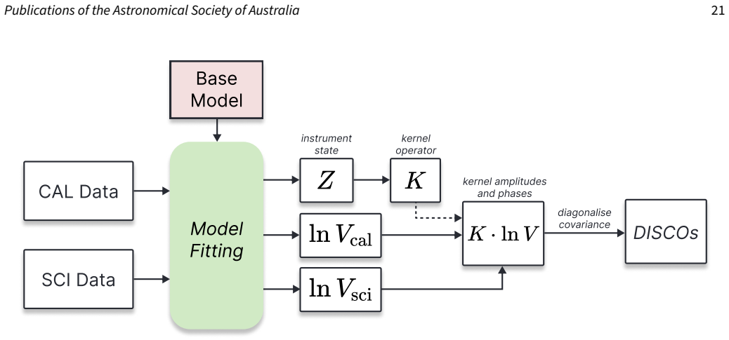 Figure 12