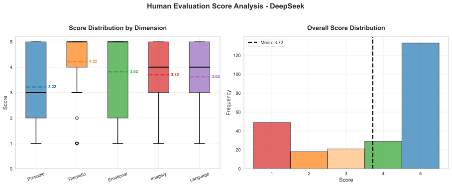 Figure 23