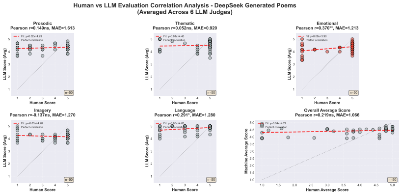 Figure 26