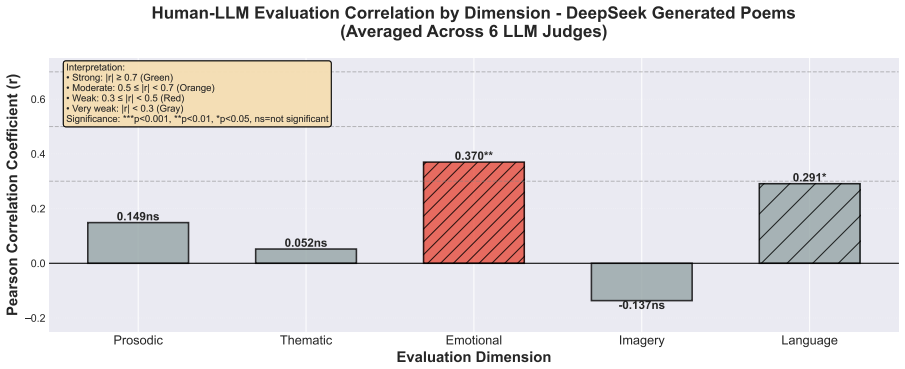 Figure 29