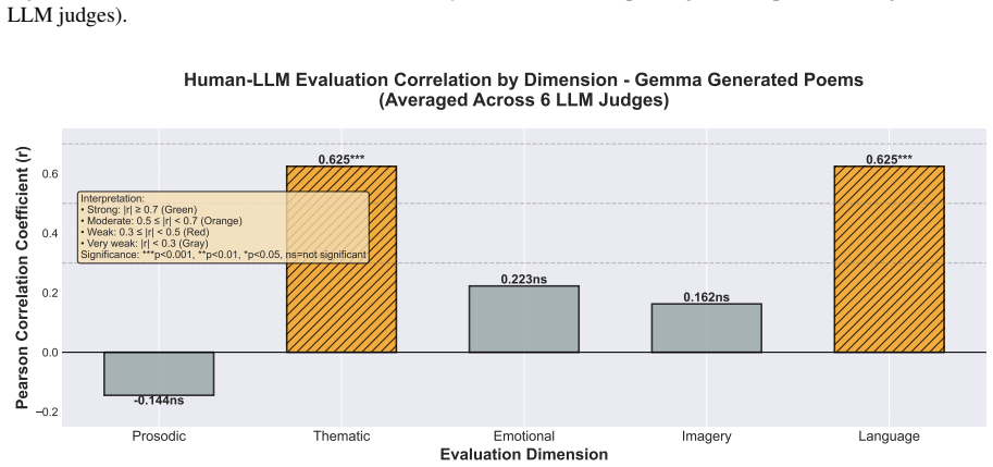Figure 30