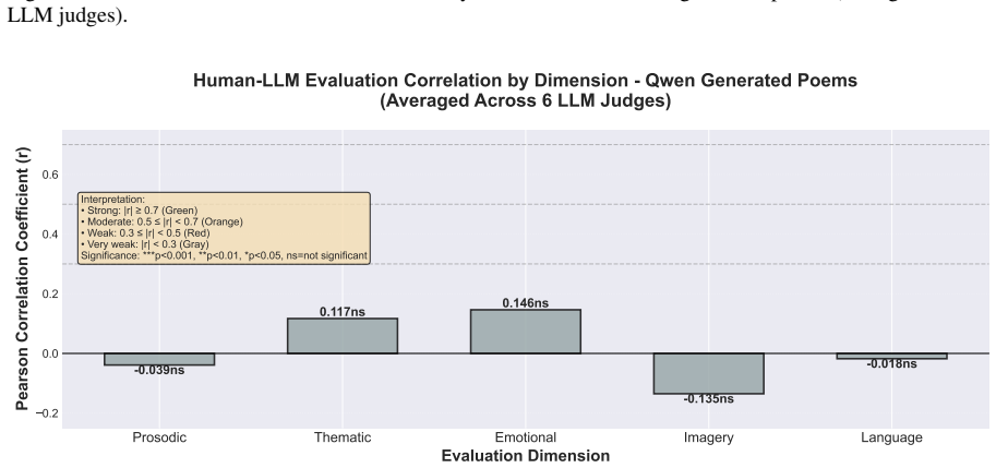 Figure 31