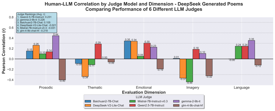 Figure 32