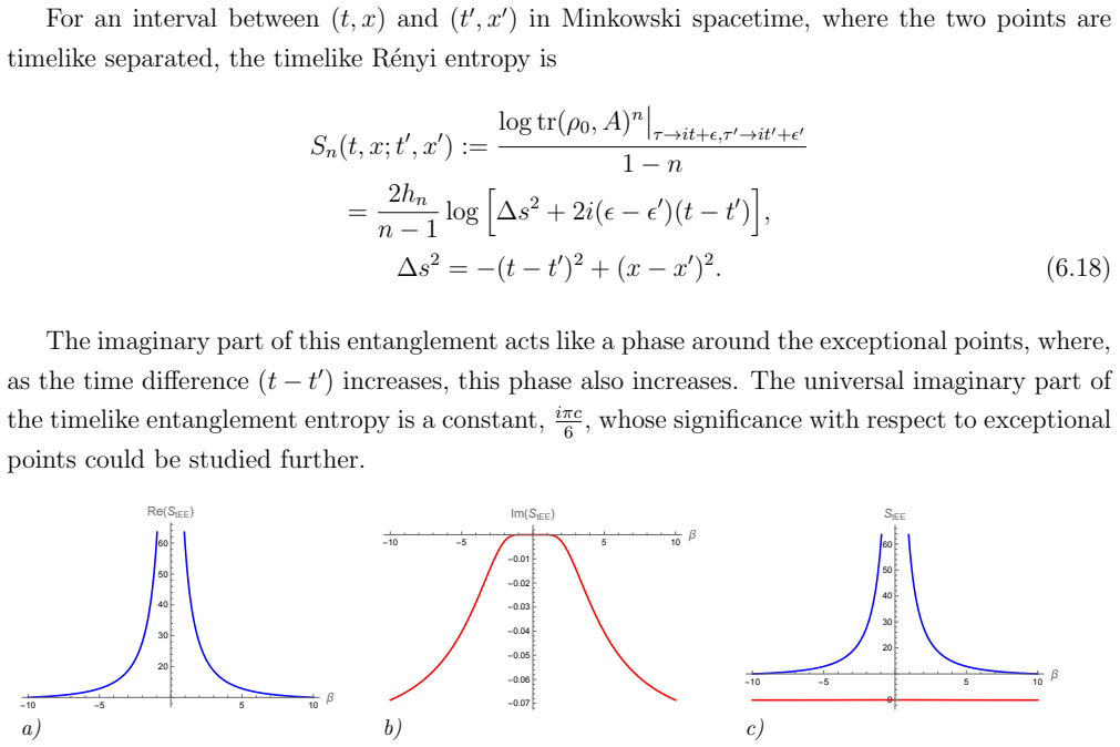 Figure 24